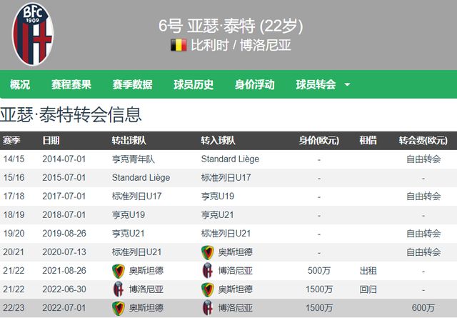 2-1,24岁日本球星闪耀西甲：精确制导，率队绝杀赫塔费，终结5轮不胜