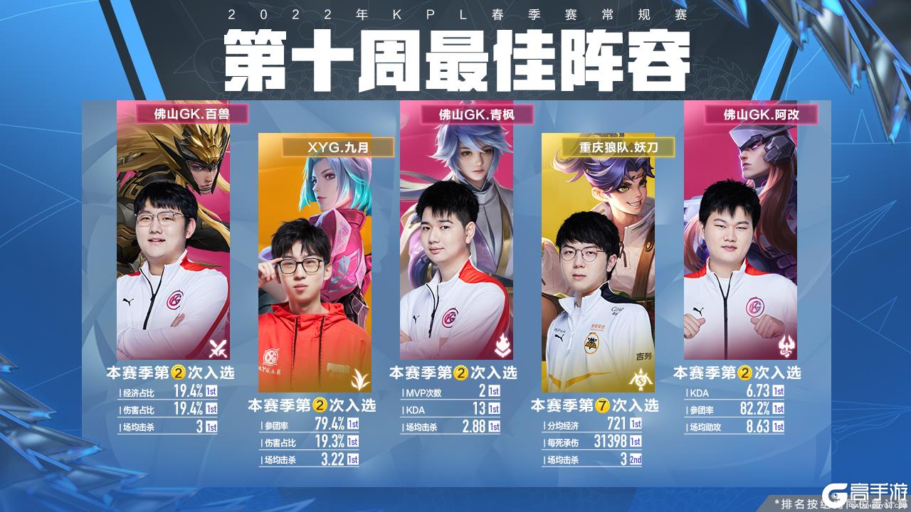 他的实力与